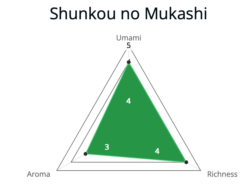 AOI Seicha: Nishio Matcha - Shunkou no Mukashi, Imperial Ceremonial Grade Koicha 御濃抹茶 春香の昔 - yunomi-jp.pro